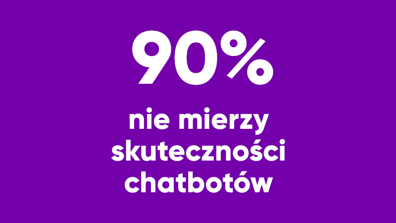 E-sklepy coraz częściej korzystają z chatbotów, ale nie mierzą ich skuteczności
