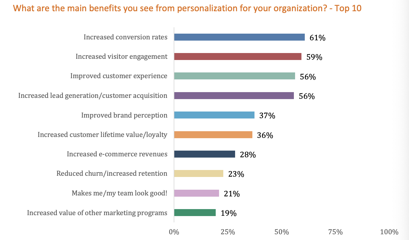 Benefits of real-time customer service personalization