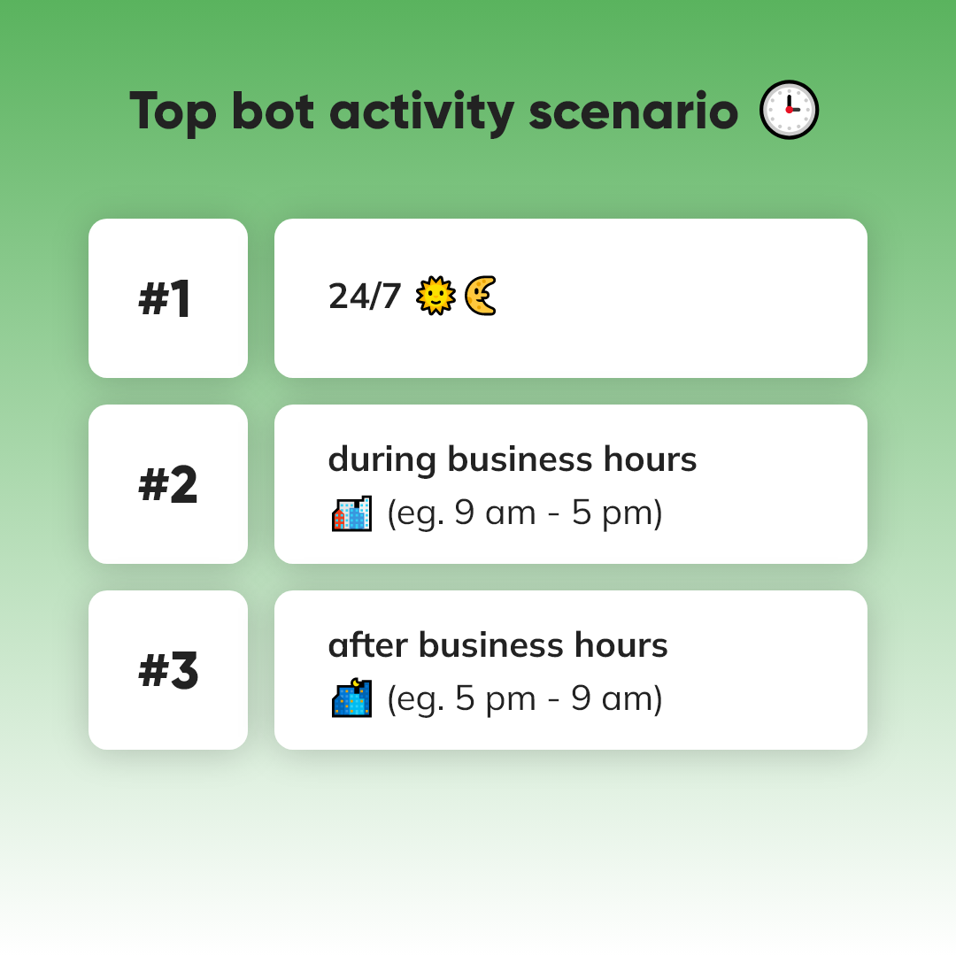 Bot activity scenario