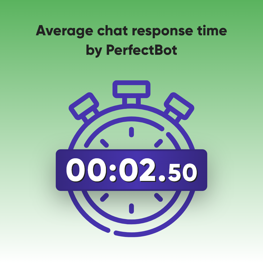 Bot response time