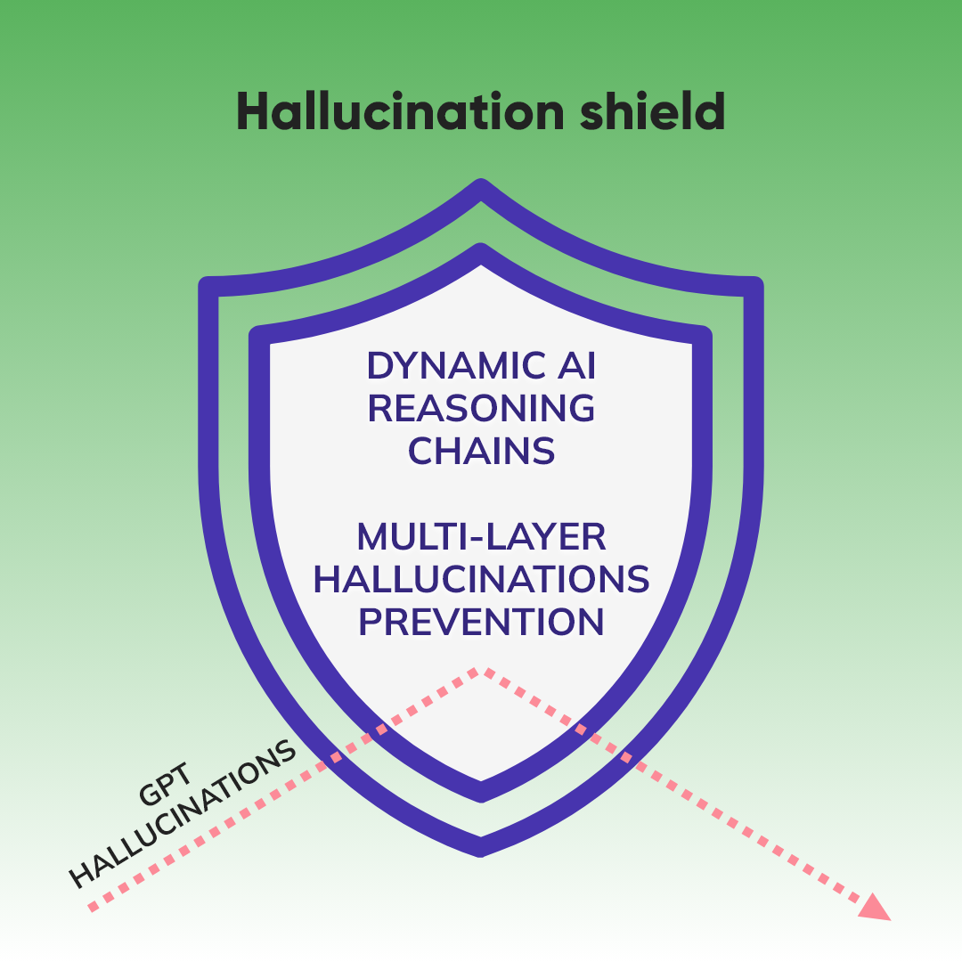 Hallucination shield